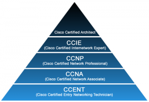 Certificaciones Cisco