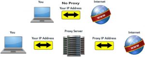 Funcionamiento de un proxy web