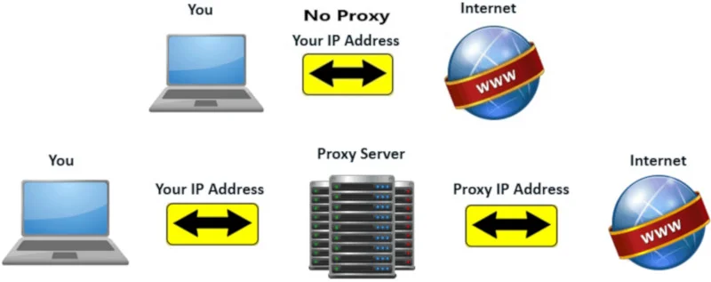 Qu es y para qu sirve un proxy RedesTeleco