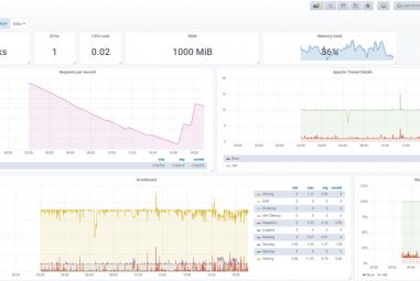 Grafana, InfluxDB y Telegraf en una RaspBerry Pi