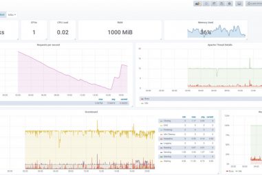 Grafana, InfluxDB y Telegraf en una RaspBerry Pi