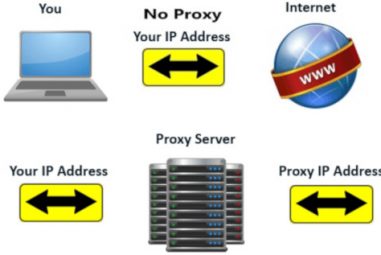¿Que es un Proxy?